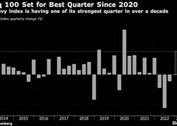 US futures, stocks rise as traders eye peak rates: Markets wrap
