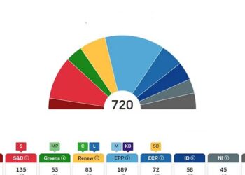 Country by country: This is how the right-wing winds have blown in Europe