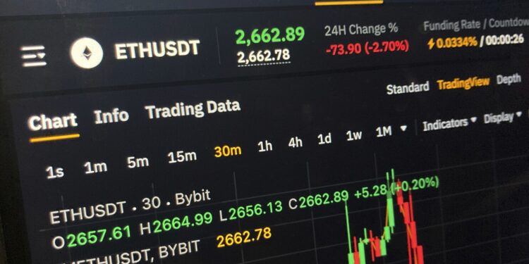 North Korea responsible for USD 1.5 billion bybit hack