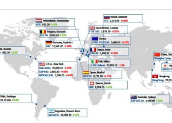 Global markets close the week on cautious footing as rate expectations diverge