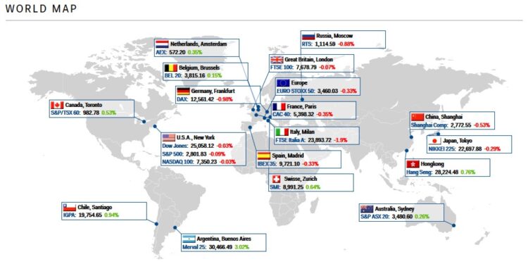 Global markets close the week on cautious footing as rate expectations diverge