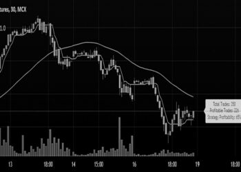 Global markets brace for volatile Monday open amid geopolitical and energy uncertainty