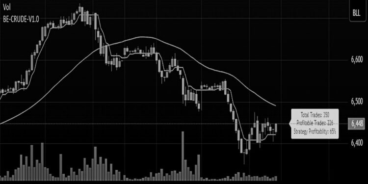 Global markets brace for volatile Monday open amid geopolitical and energy uncertainty